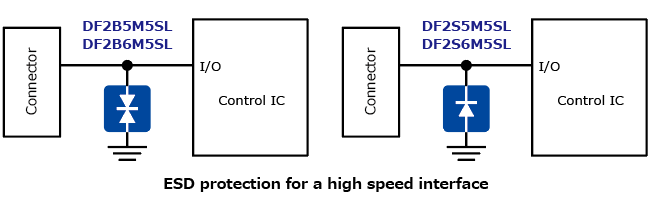  改进高速信号线路静电放电保护性能的TVS二极管应用电路示例说明：DF2B5M5SL，DF2B6M5SL，DF2S5M5SL，DF2S6M5SL。