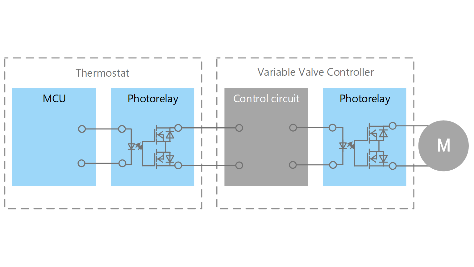 隔离电路 东芝半导体&存储产品中国官网