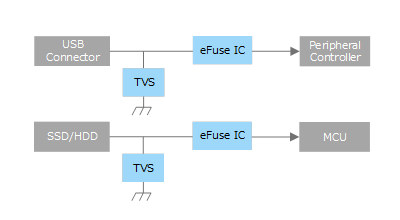 电源连接电路方框图实例