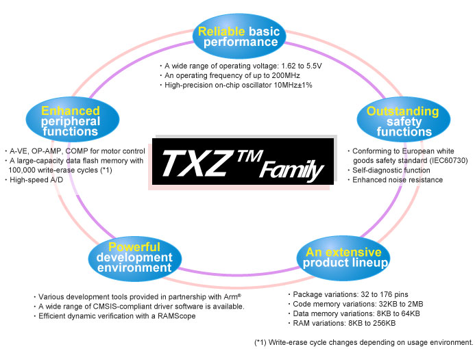 TXZ4系列