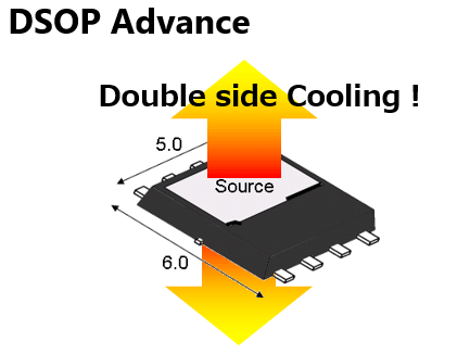 DSOP Advance，热增强的双面散热封装，提高了大电流应用的电源效率 | 东芝半导体&存储产品中国官网
