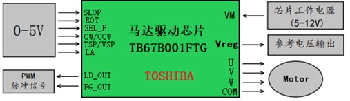 Toshiba TB67B001FTG无传感器3相无刷电机驱动方案