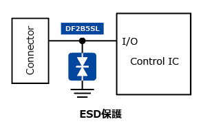これは、低電圧信号ラインのESD保護に適したTVSダイオード: DF2B5SLの応用回路例です。