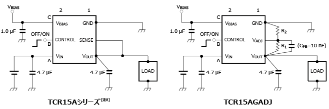 これは、業界最⼩パッケージ採⽤、モバイル機器向け1.5 A出⼒LDOレギュレータIC: TCR15AGシリーズの端子接続図と応用回路例です。