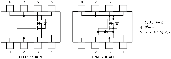 これは、業界トップクラスの低オン抵抗を実現した産業機器用100 V耐圧NチャネルパワーMOSFET: TPH3R70APL、TPN1200APLの内部回路構成図です。