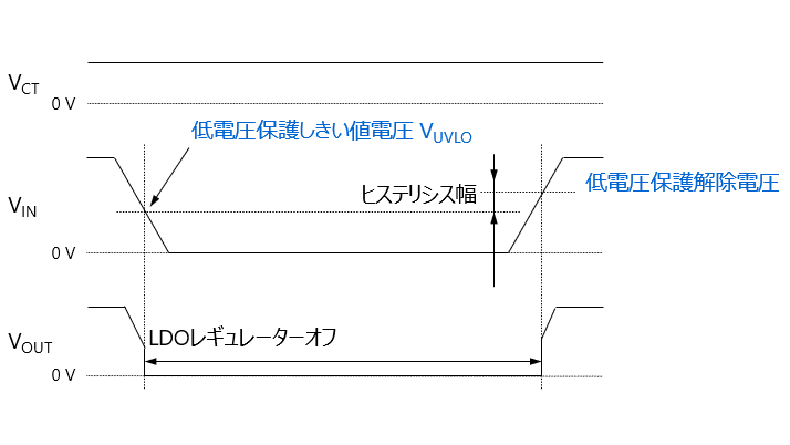 図2.6 低電圧誤動作防止 (UVLO)