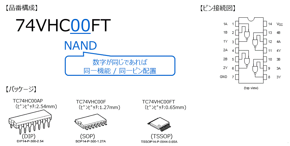 品番構成/パッケージ/ピン接続図