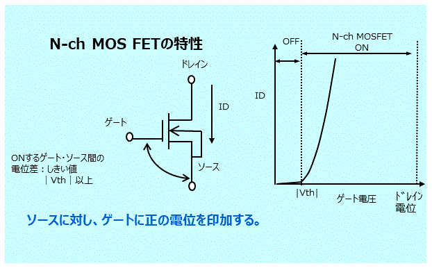 N-ch MOSFETの特性