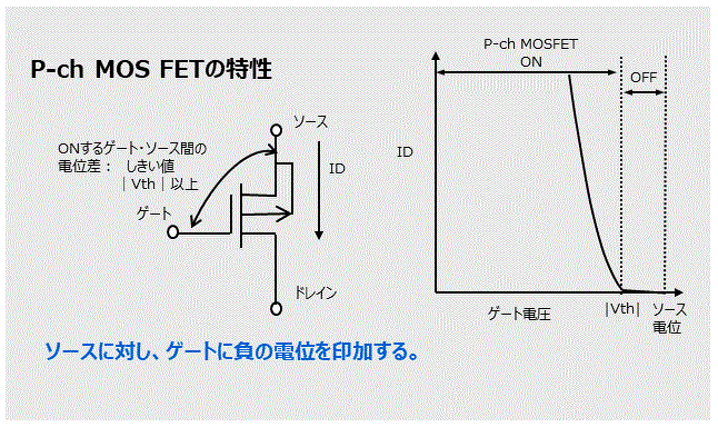 P-ch MOSFETの特性