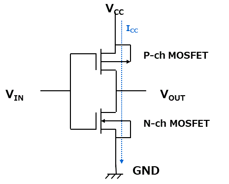 CMOSロジックICの基本回路(インバーター)