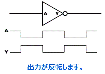 インバーターの回路動作(例：VHC04)