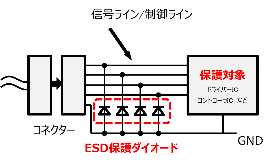 図-3　ESD保護ダイオード使用例