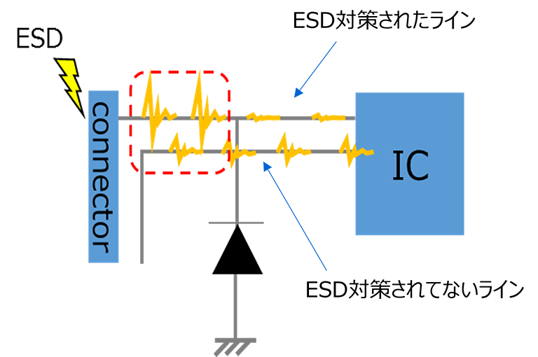図-6　ESDから保護されていない内部接続ラインの保護
