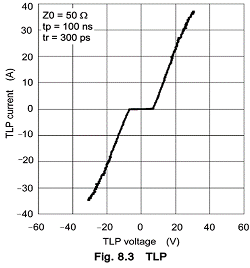 図-2　TLP波形掲載例（DF10G5M4N）