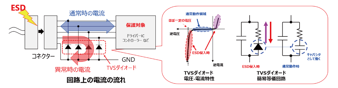 TVSダイオード (ESD保護ダイオード)はどのように働きますか？