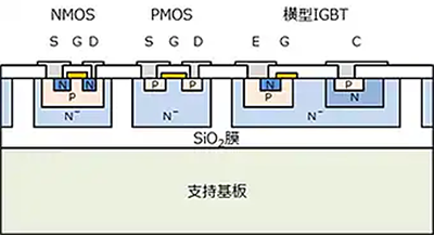 図1　SOI構造断面イメージ図