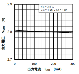 図1. 出力電圧–出力電流特性例