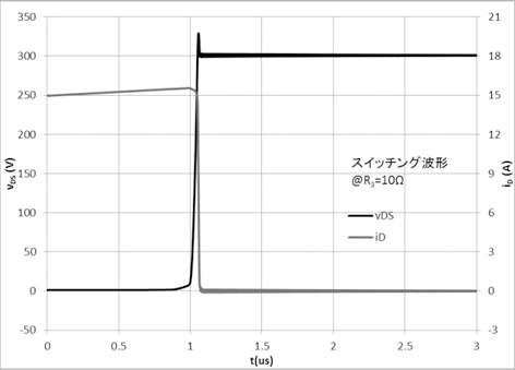 図2：出力波形：ゲート抵抗が適正時の例