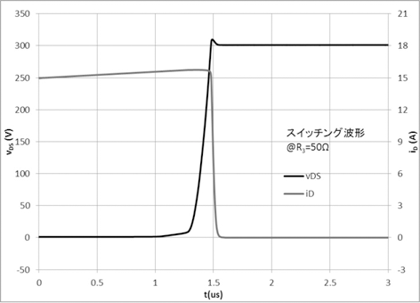 図3：出力波形：ゲート抵抗が大の例
