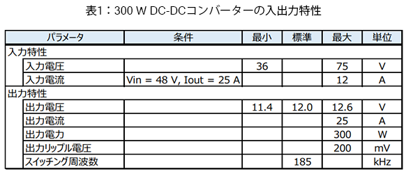 これは、表1：300 W DC-DCコンバーターの入出力特性の画像です。