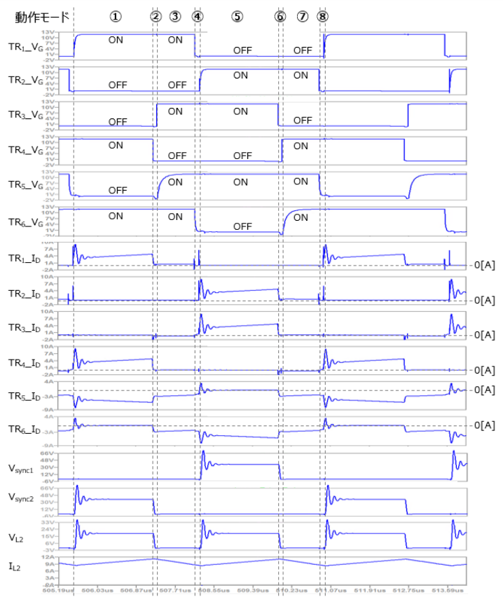 これは、図5：8つの動作モード時の回路動作波形の画像です。