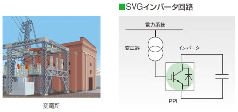 SVGインバーター回路