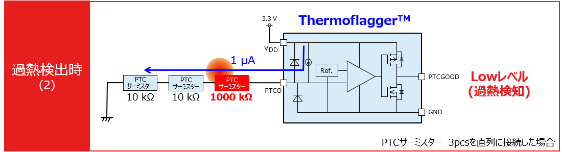 これは、Thermoflagger™ の動作 過熱検出時 (2) の画像です。