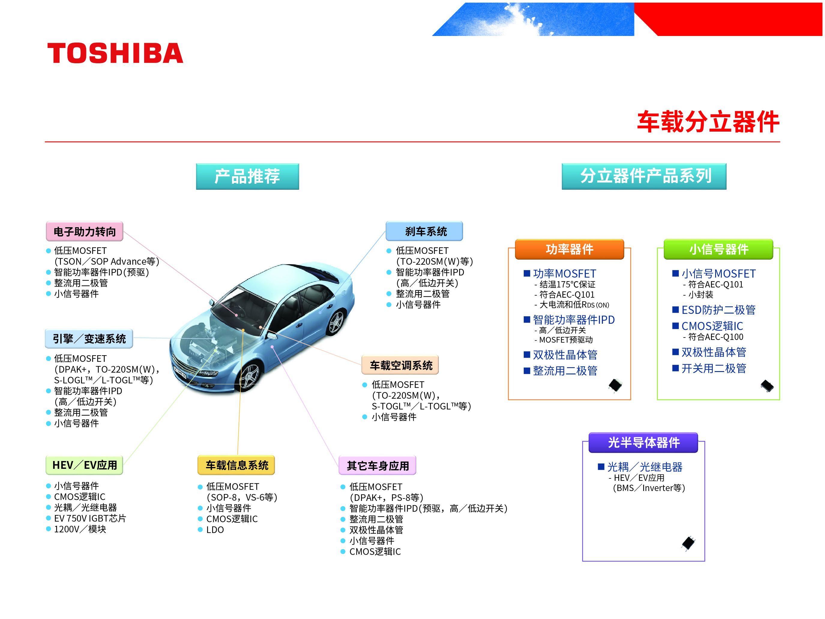 车载分立器件