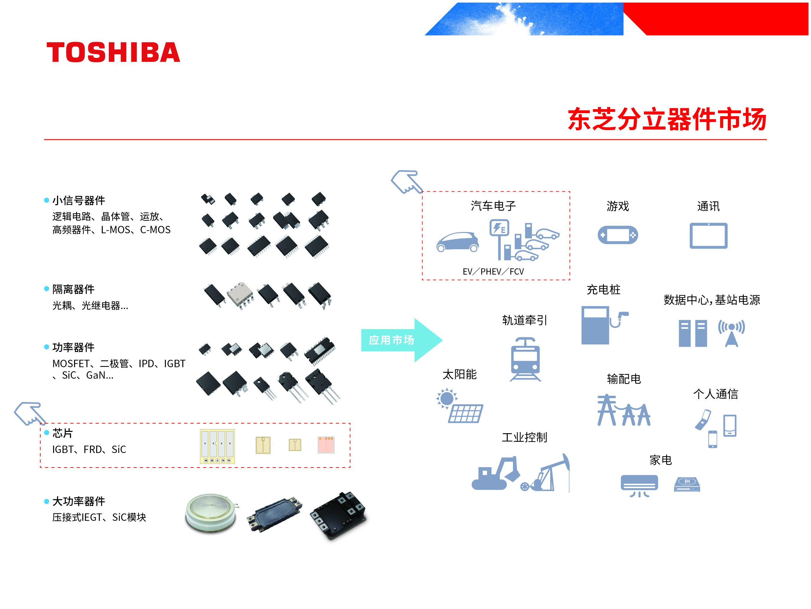 车载分立器件市场