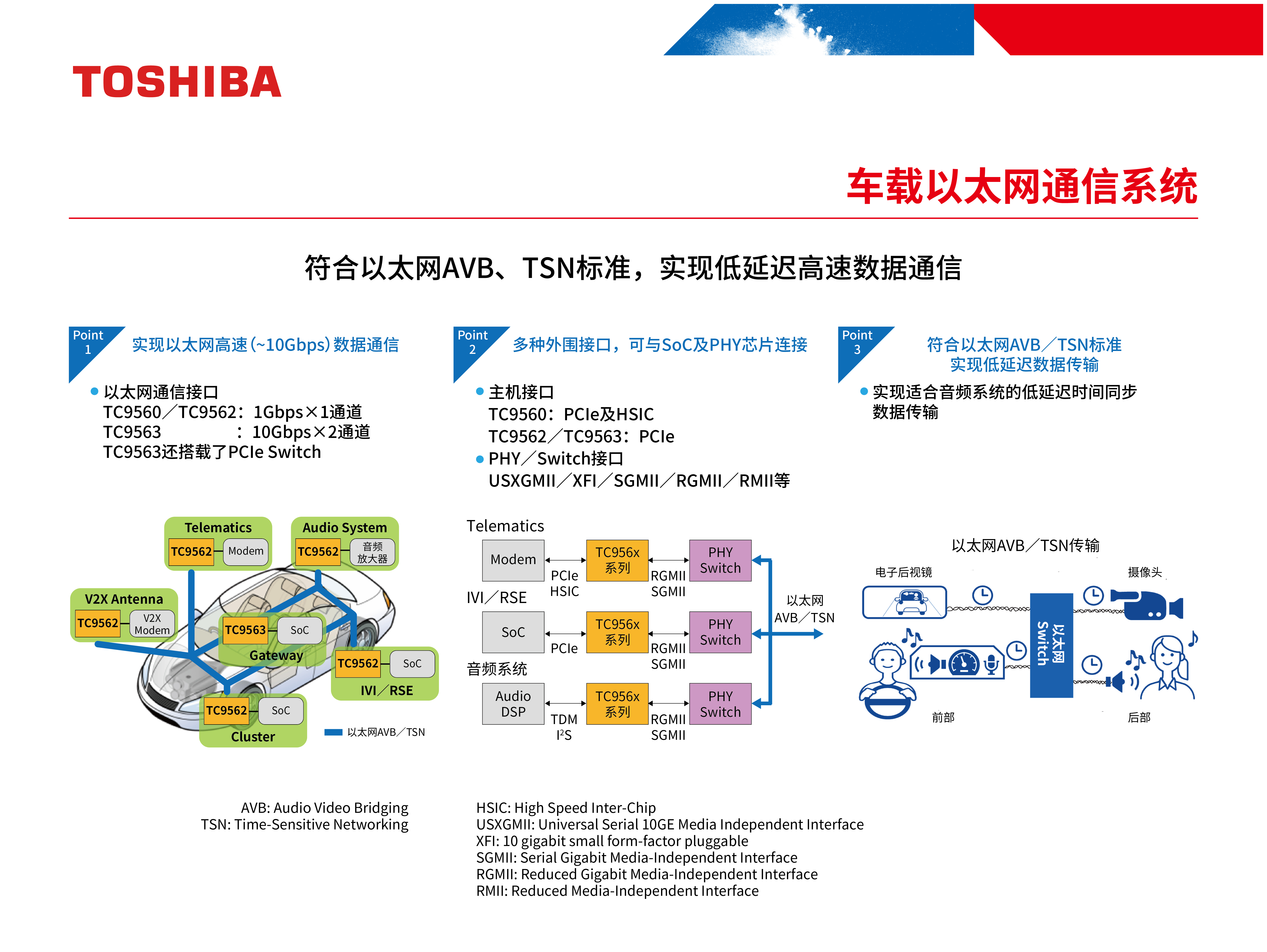 车载以太网通信系统
