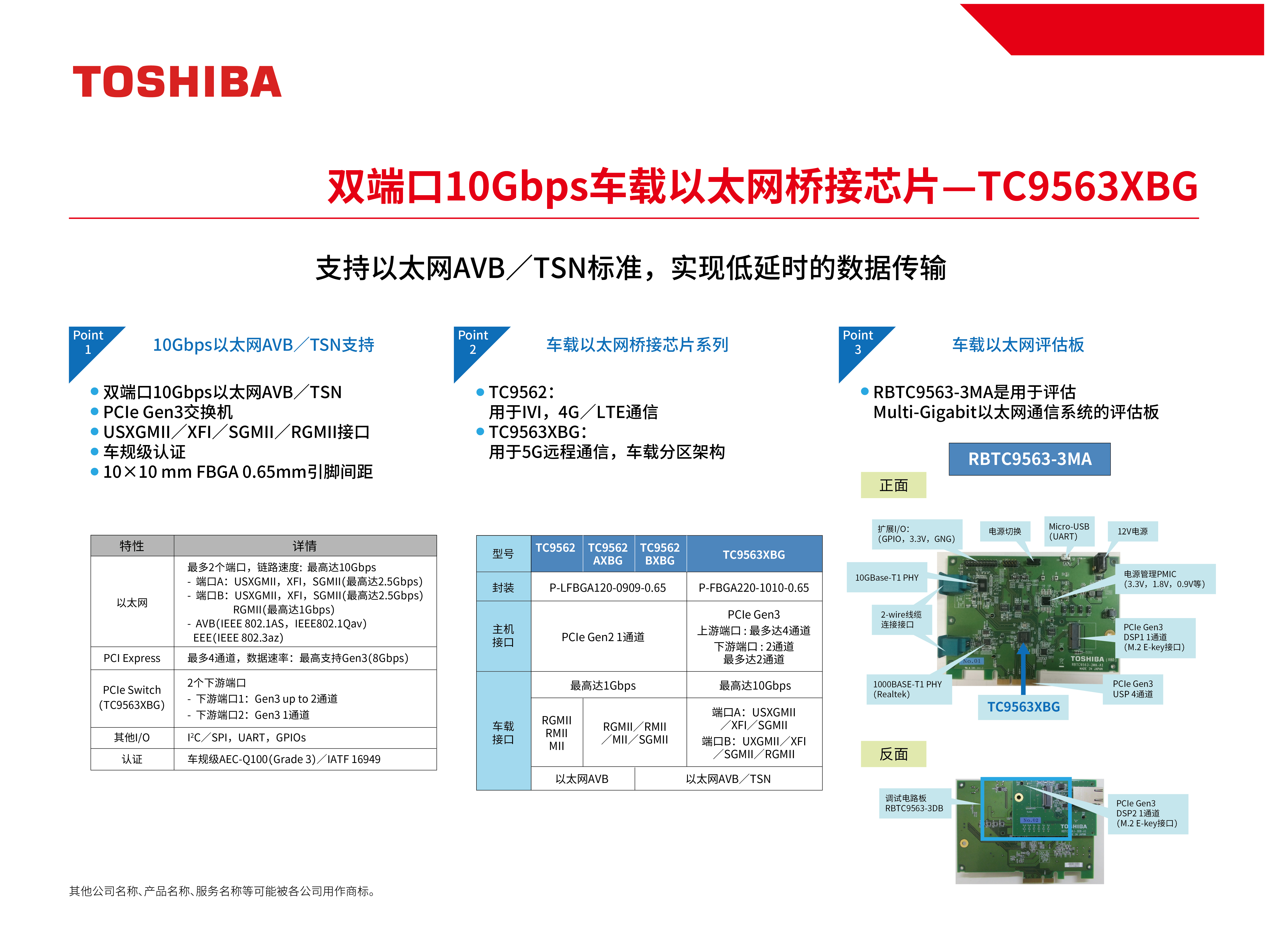 双端口10Gbps车载以太网桥接芯片—TC9563XBG
