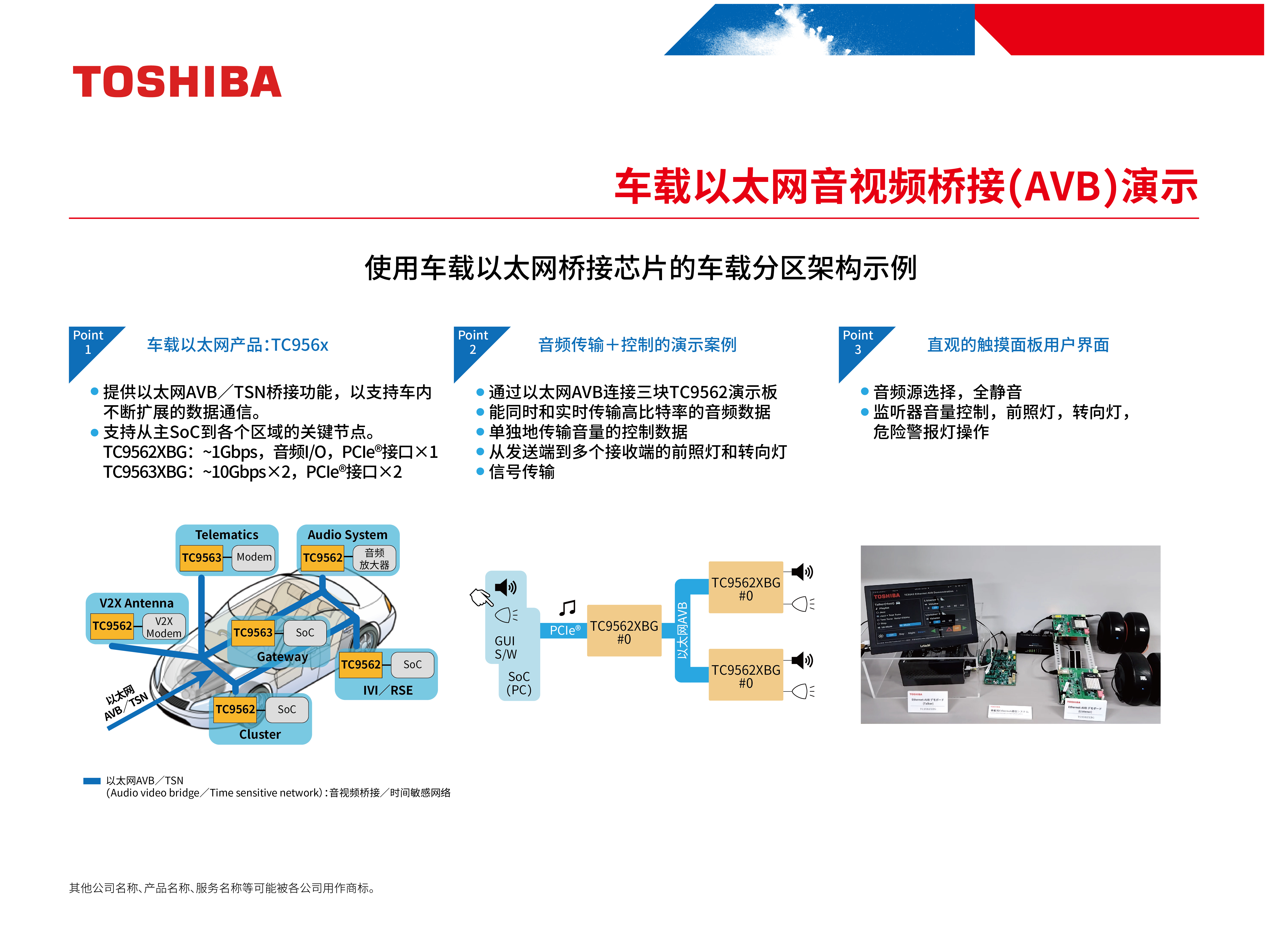 车载以太网音视频桥接（AVB）演示