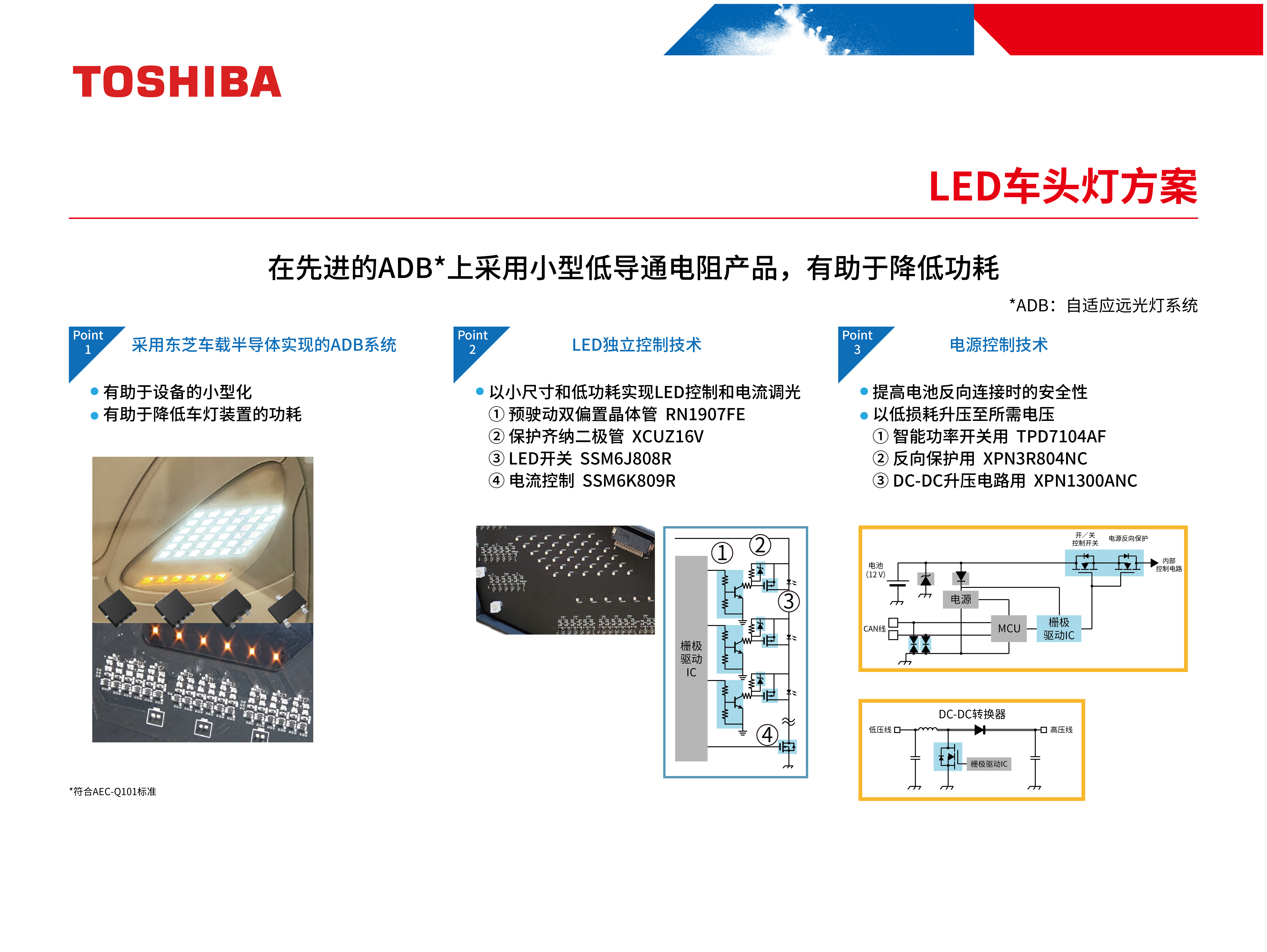 LED车头灯方案