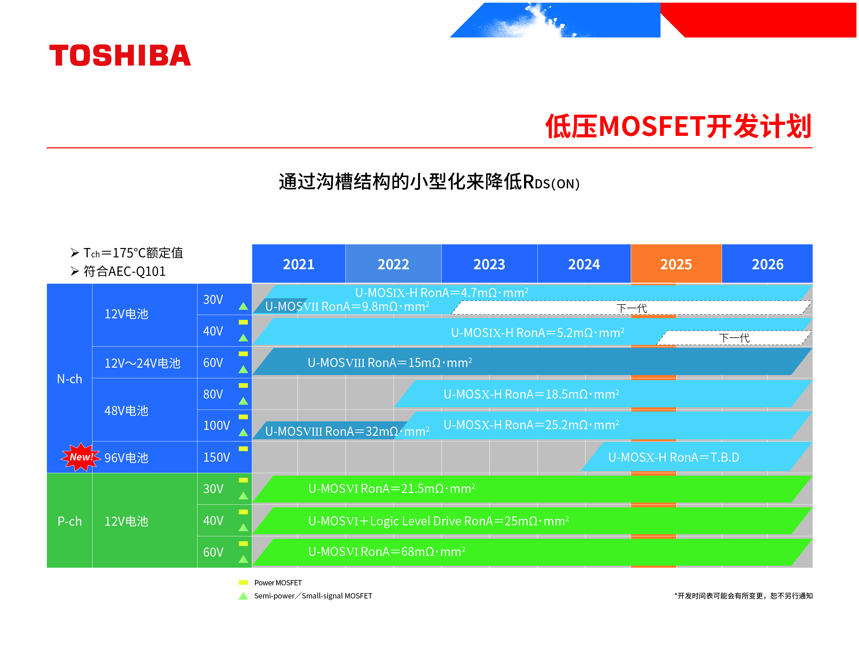 低压MOSFET开发计划