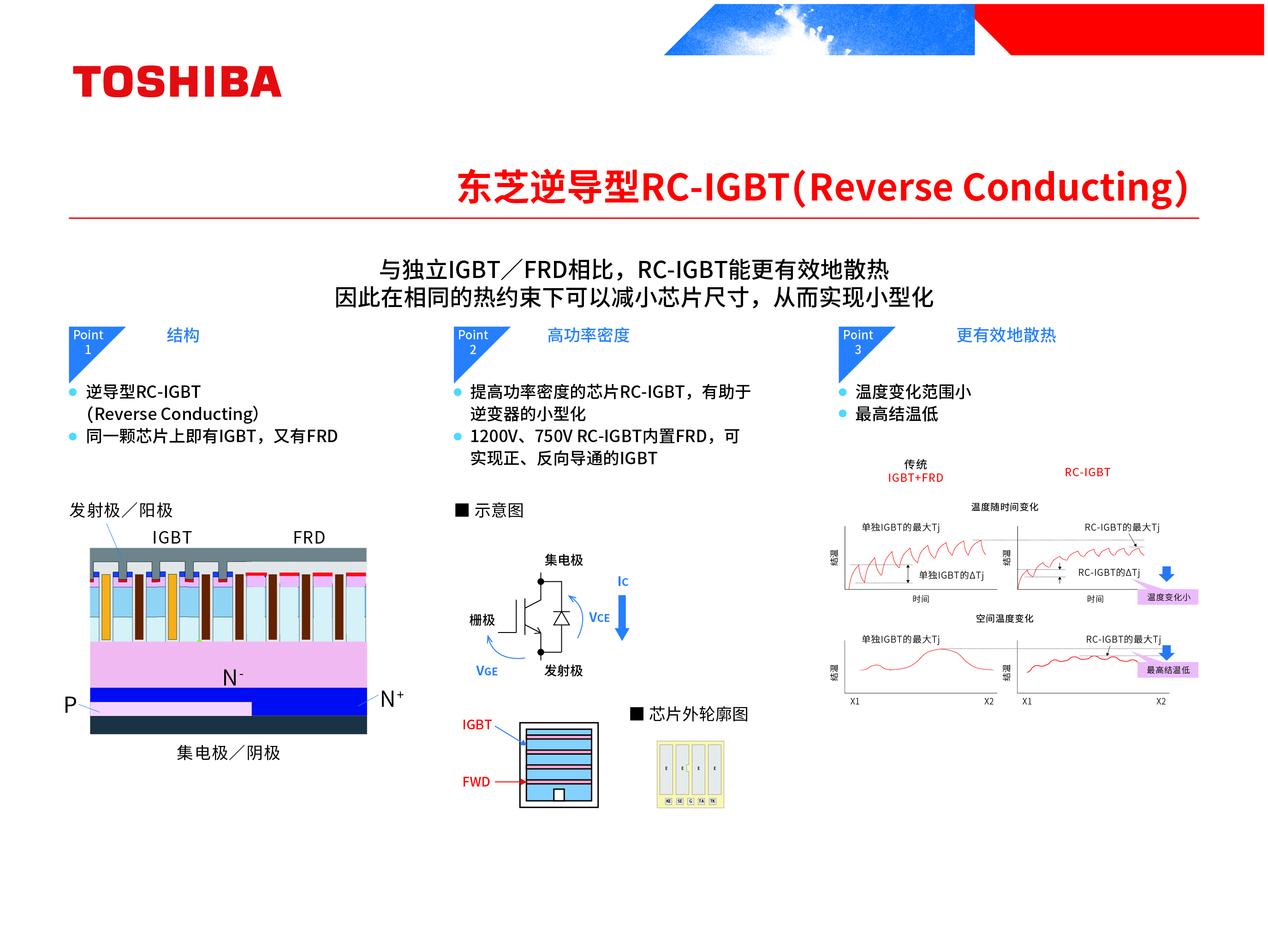 东芝逆导型RC-IGBT（Reverse Conducting）