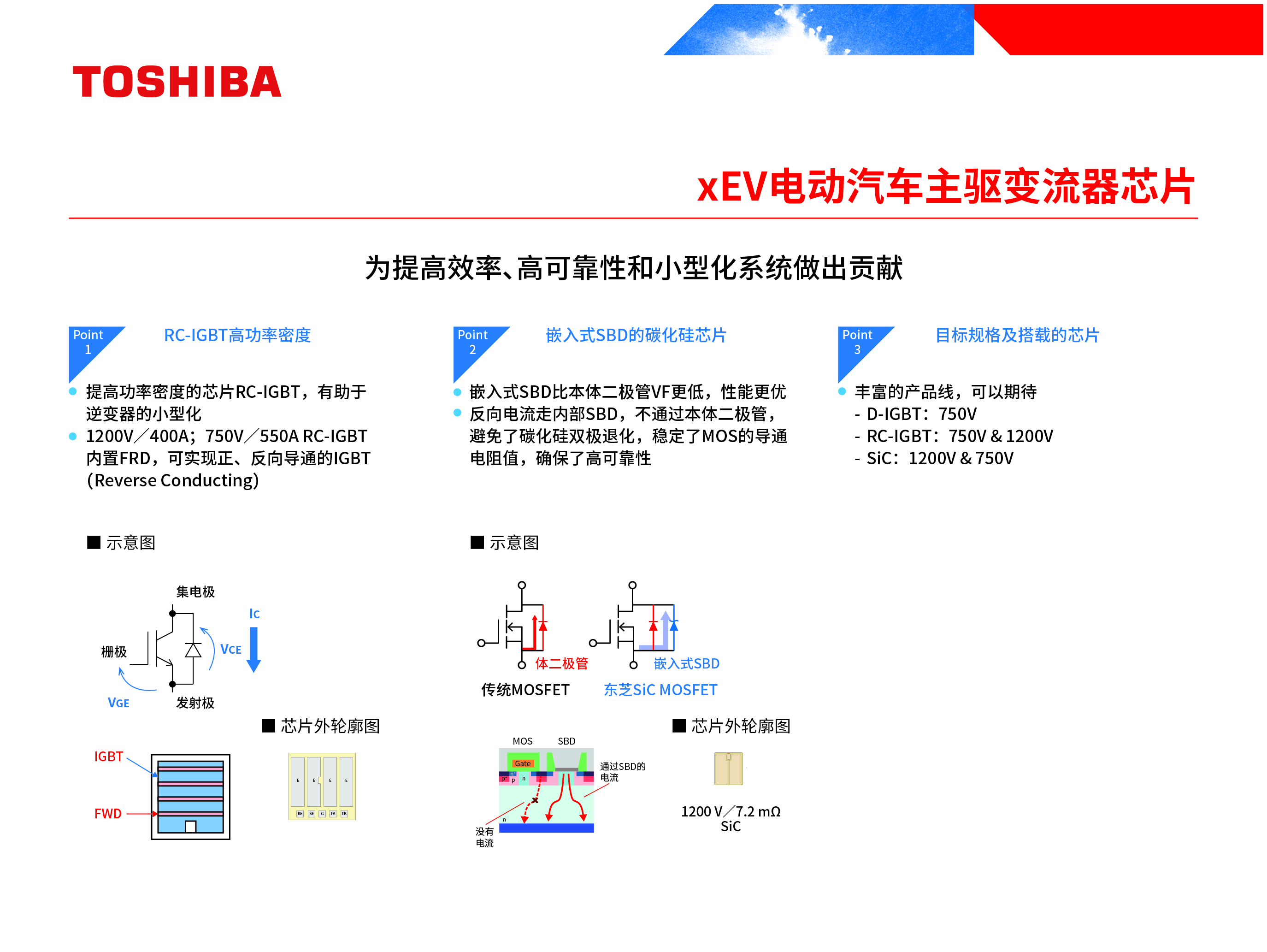 xEV电动汽车主驱变流器芯片