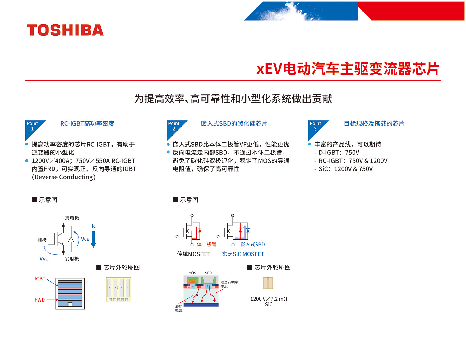 xEV电动汽车主驱变流器芯片