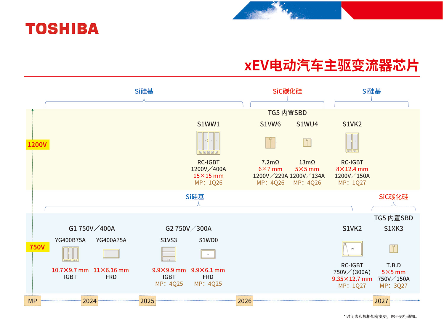 xEV电动汽车主驱变流器芯片