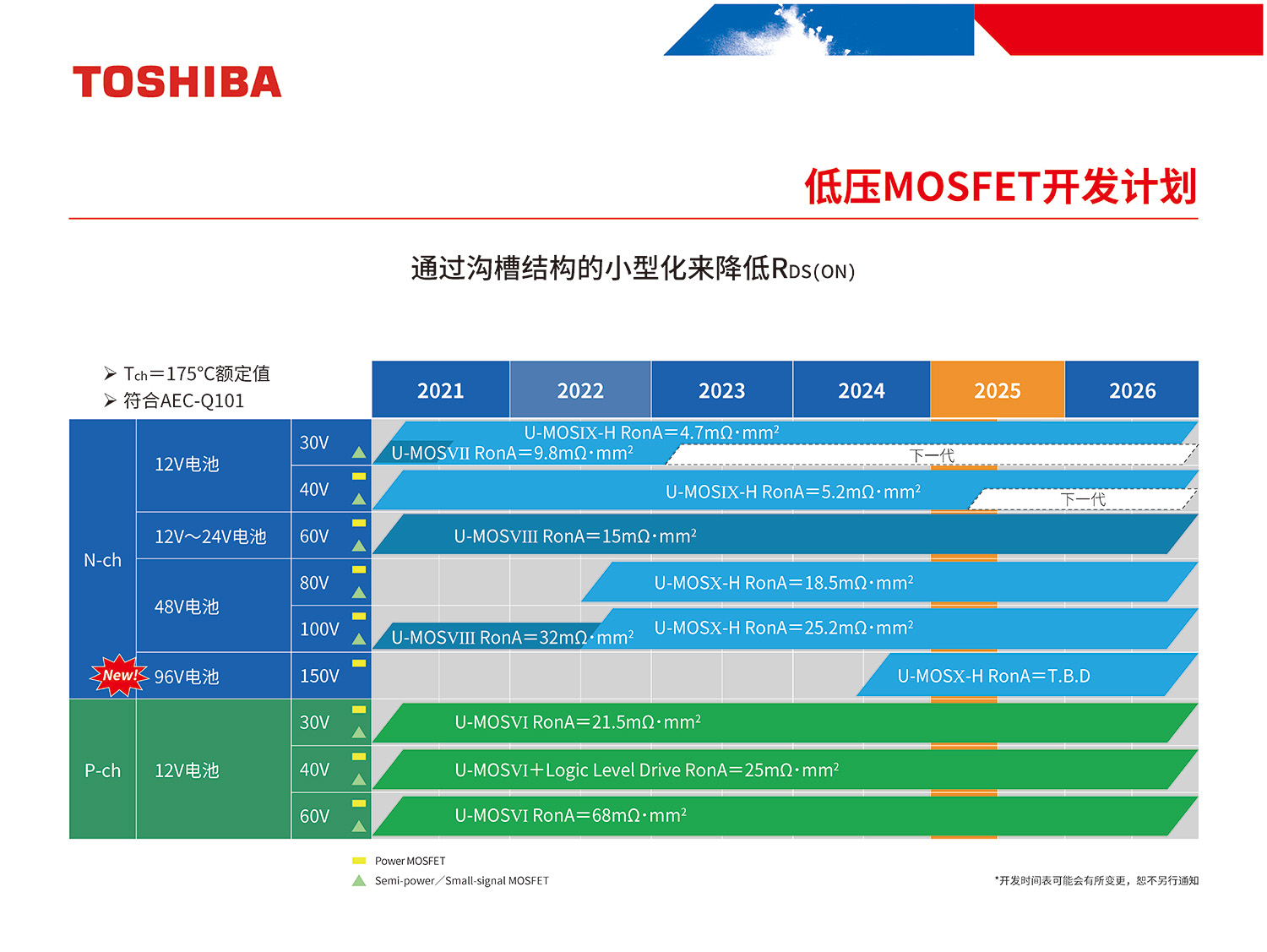 低压MOSFET开发计划