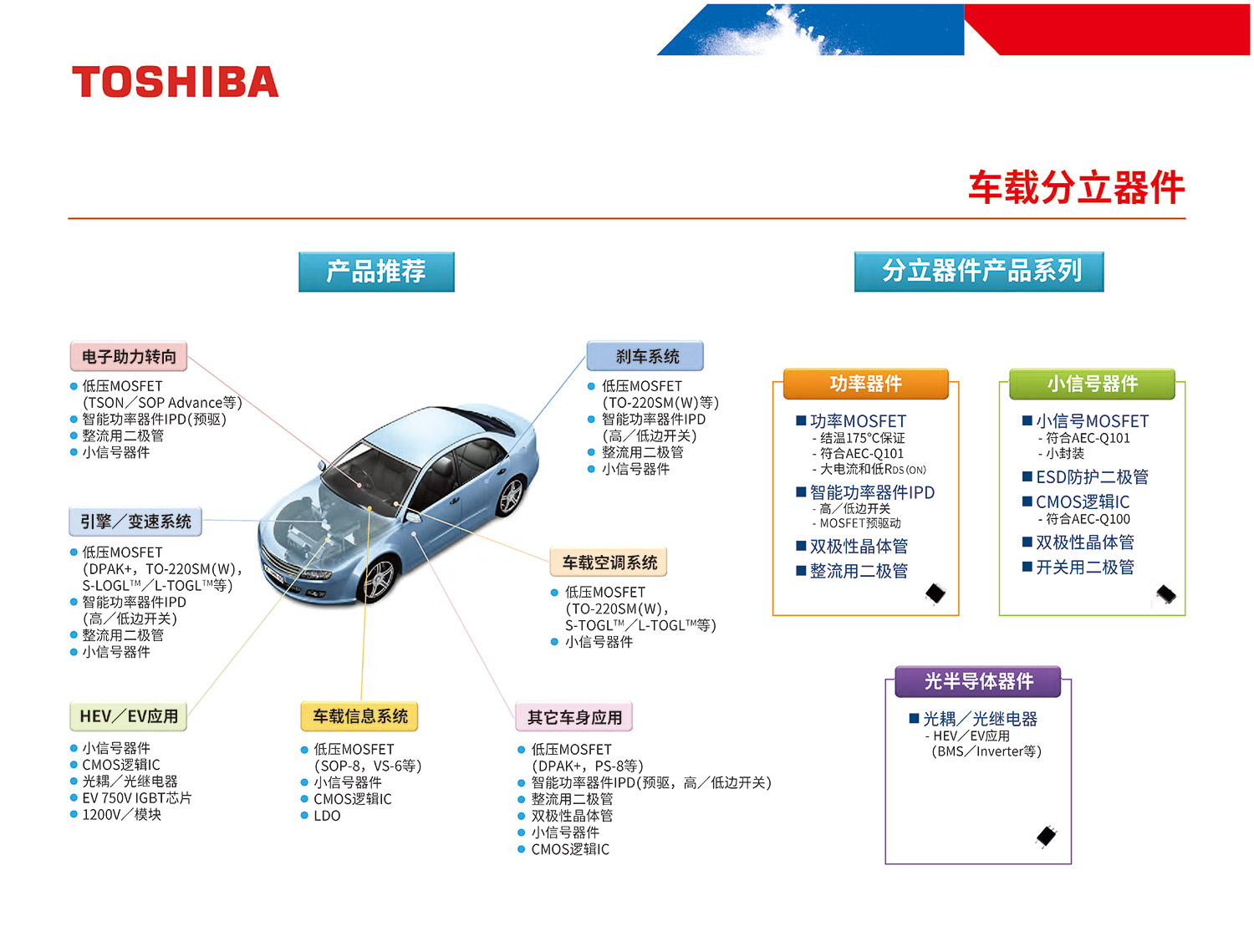 车载分立器件