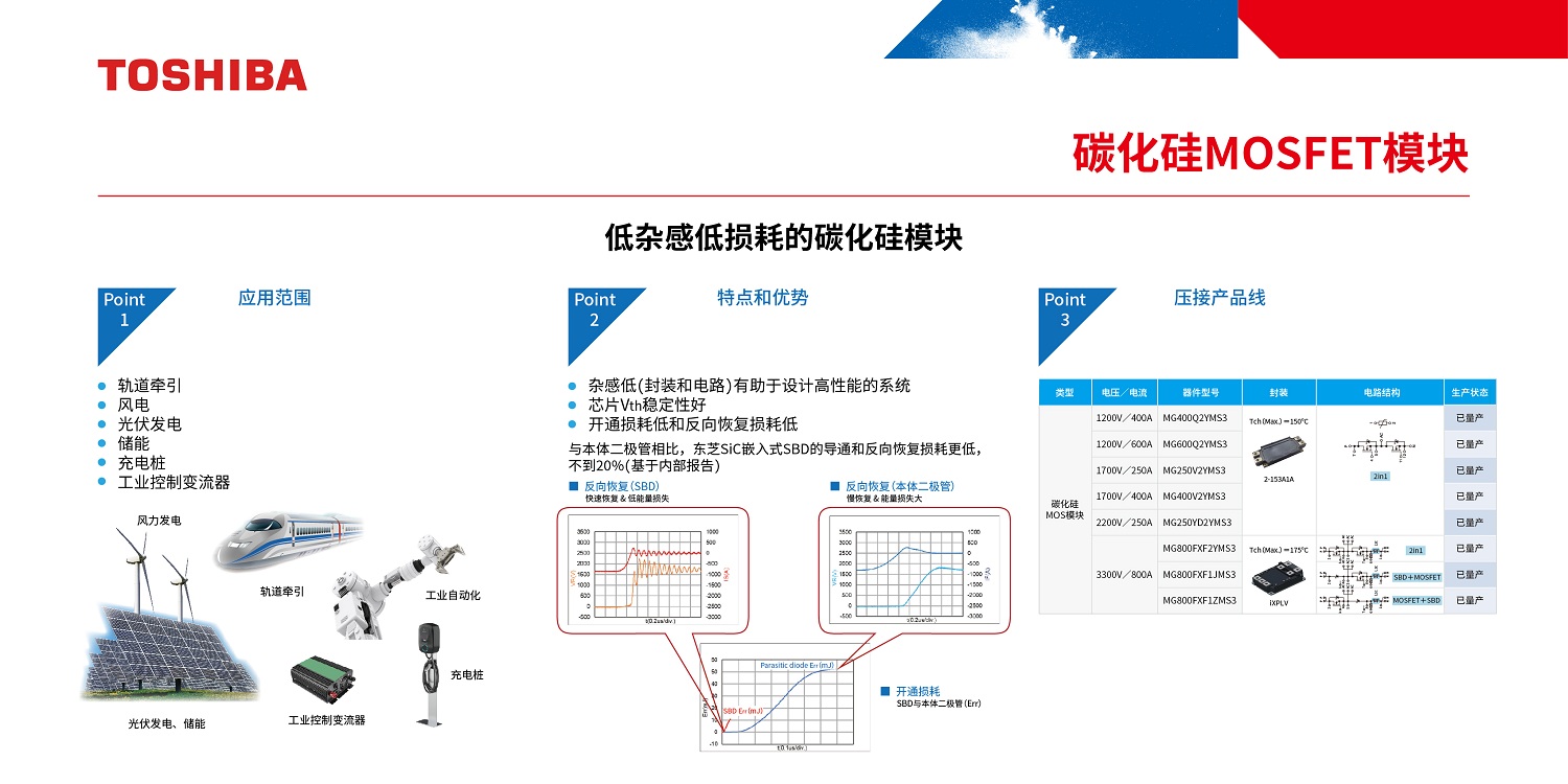 碳化硅MOSFET模块