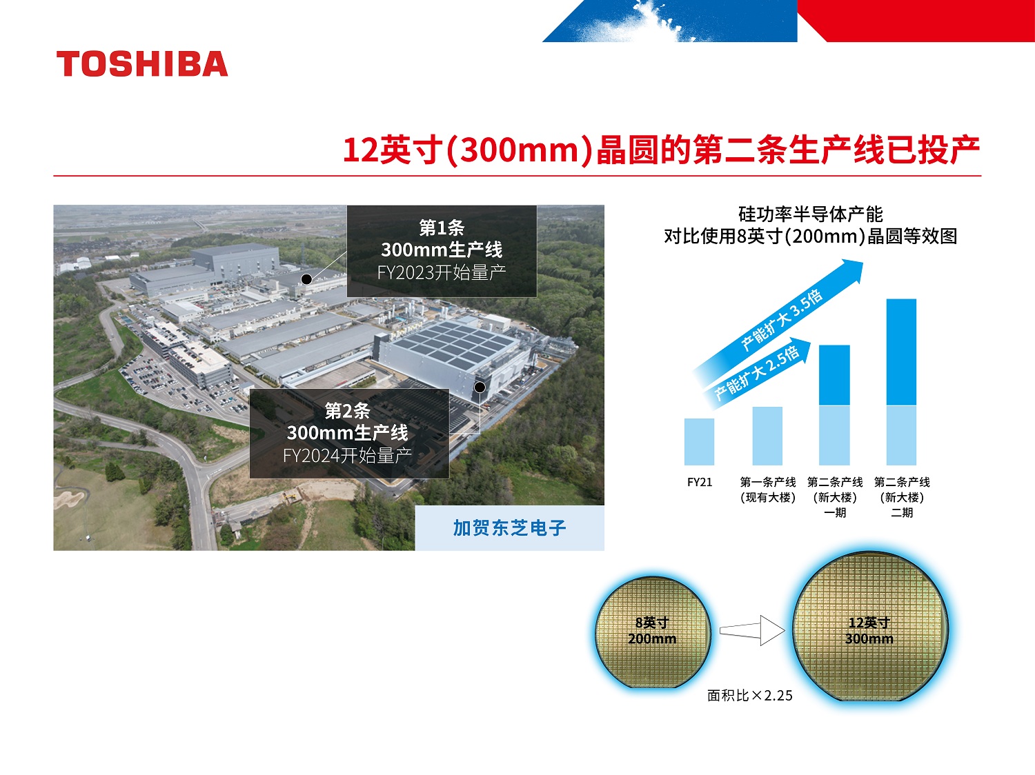 12英寸晶圆产线投产