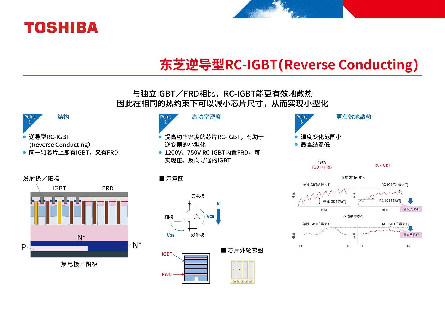 东芝逆导型RC-IGBT