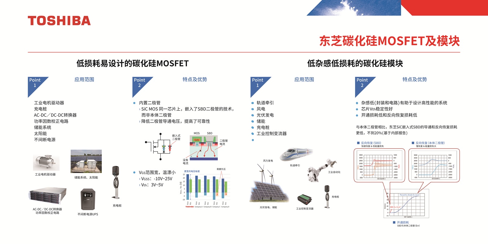 东芝碳化硅MOSFET及模块
