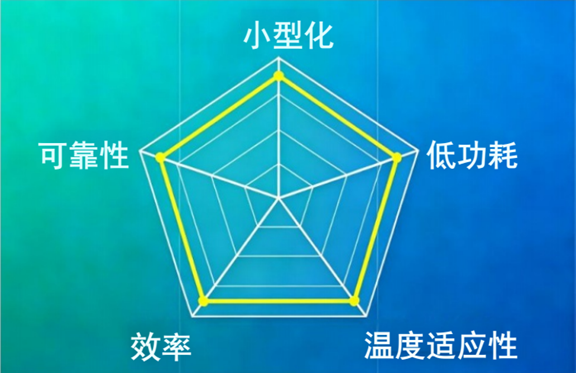 东芝U-MOS系列MOSFET性能评估雷达图