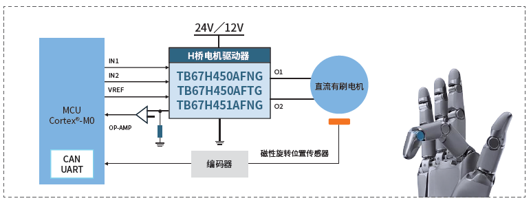 灵巧手电机驱动器控制框图