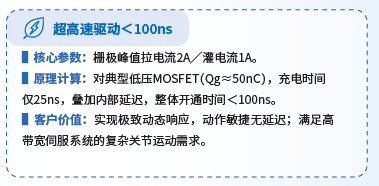 TB67Z833SFTG特性