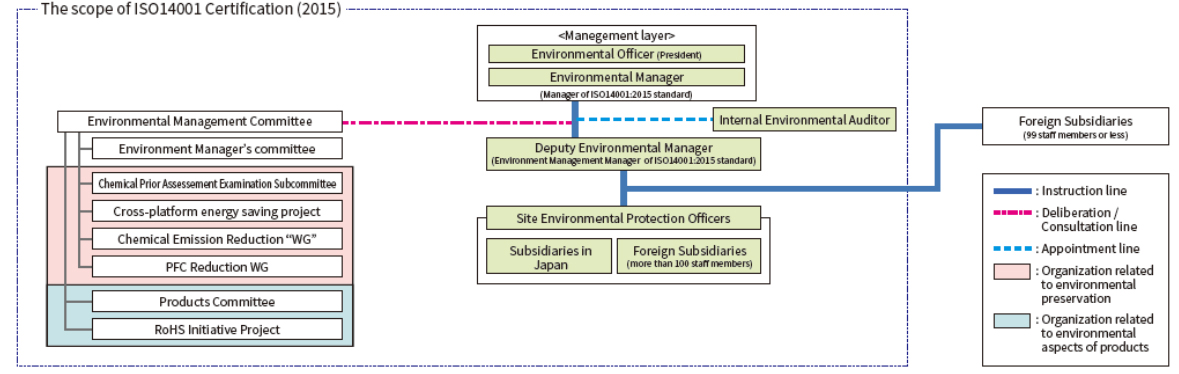 环境管理系统