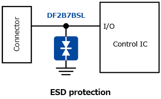  增加峰值脉冲电流额定值以提高移动设备浪涌保护性能的TVS二极管产品扩大阵容的应用电路示例说明：DF2B7BSL。