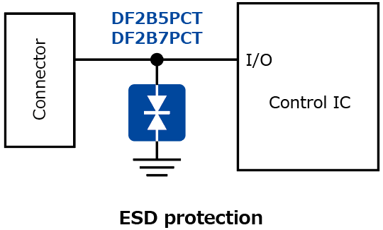 有助于提高IC电源线的可靠性的具有更高峰值脉冲电流额定值的双向TVS二极管内部电路示例：DF2B5PCT、DF2B7PCT
